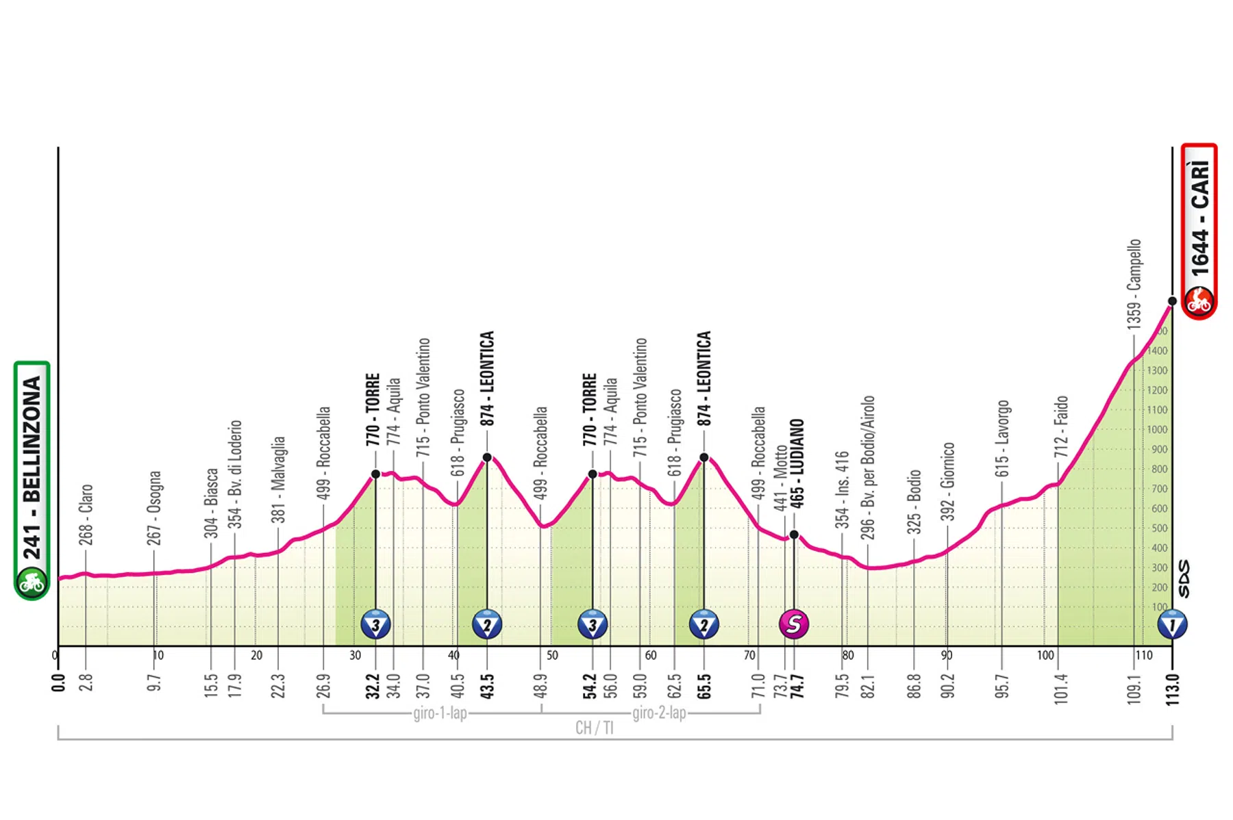 Giro d'Italia